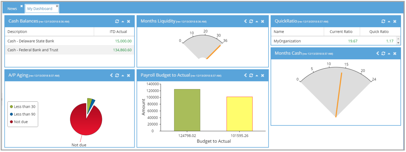 Blog dashboard board ex