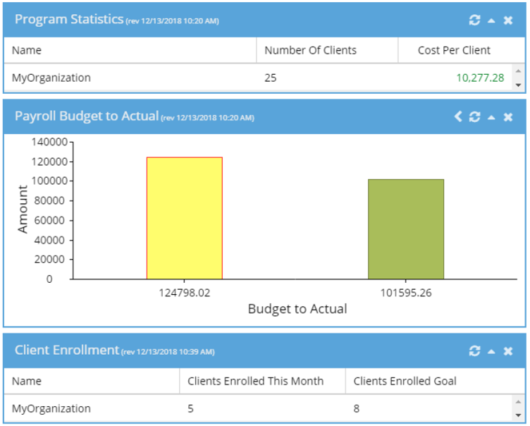 Blog dashboard building program mgr ex1